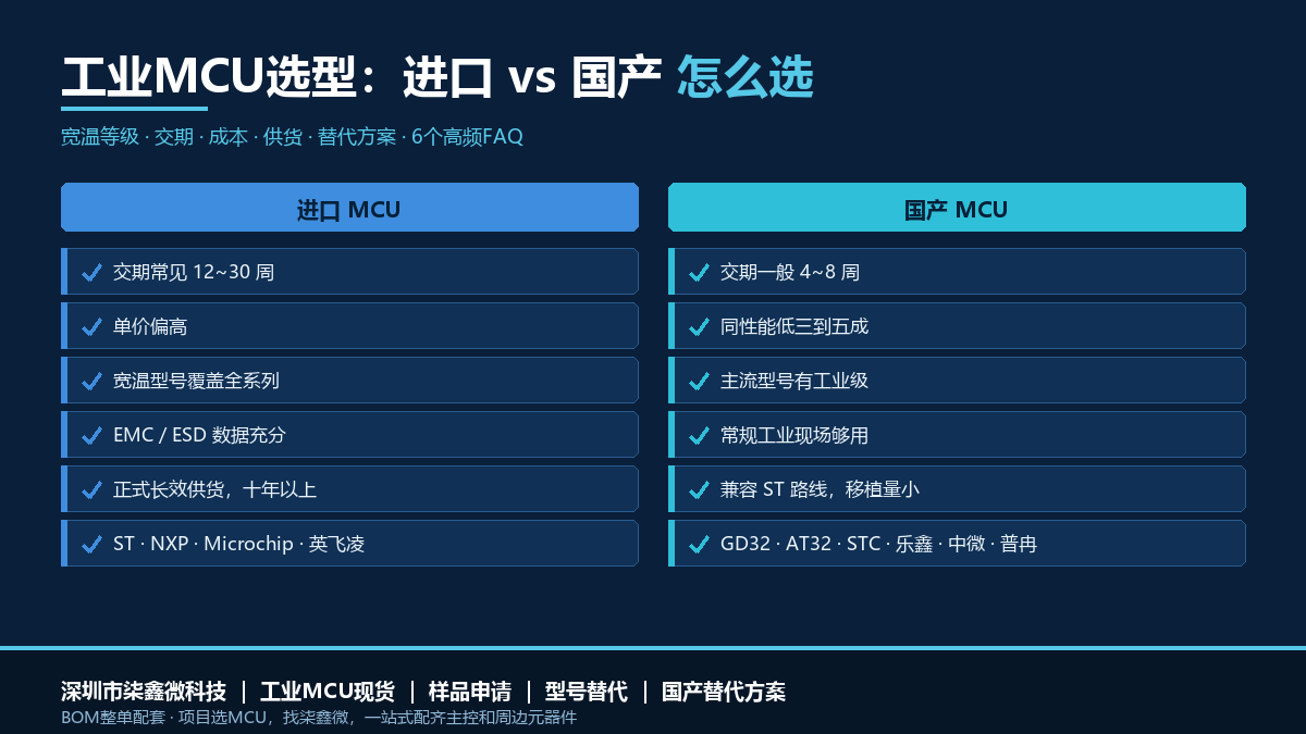 工业场景 MCU 优先选进口还是国产？进口与国产品牌对比、替代方案与选型 FAQ